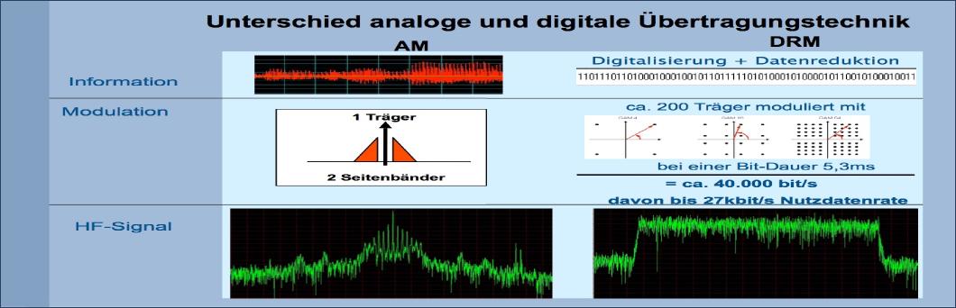 analogdigital